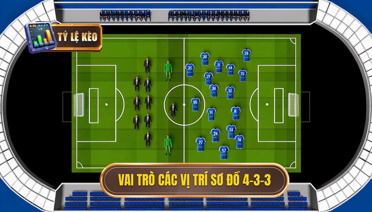 Phân Tích Chi Tiết Vai Trò Từng Vị Trí Trong Sơ Đồ 4-3-3
